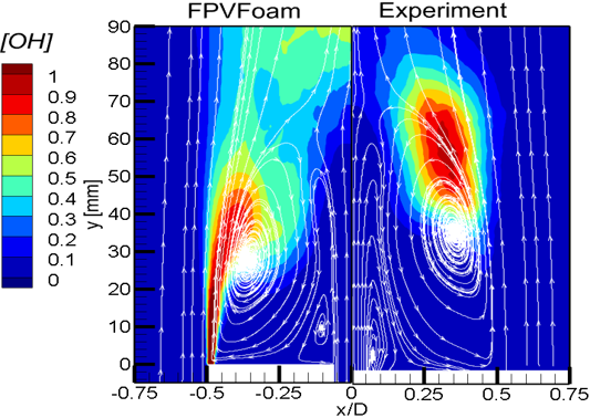 Non-Premixed Turbulent Combustion Modelling Of A Bluff-body Flame Using ...