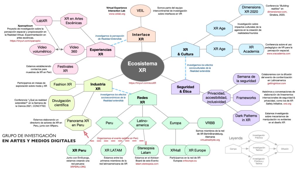 EcosistemaXR