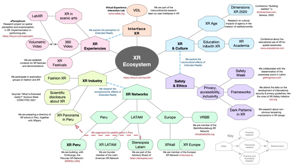 EcosystemXR_en