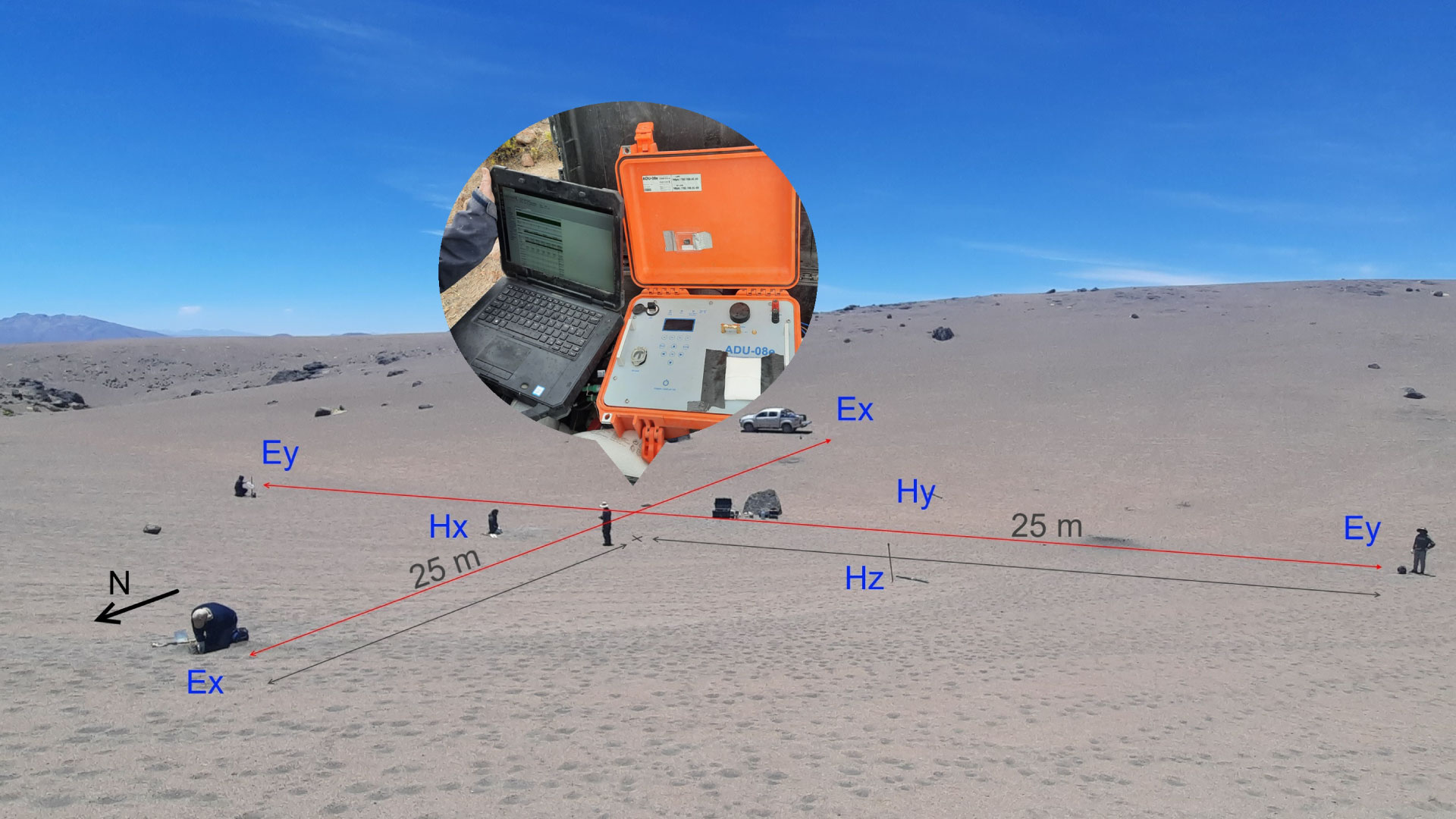 Vicerrectorado de Investigación