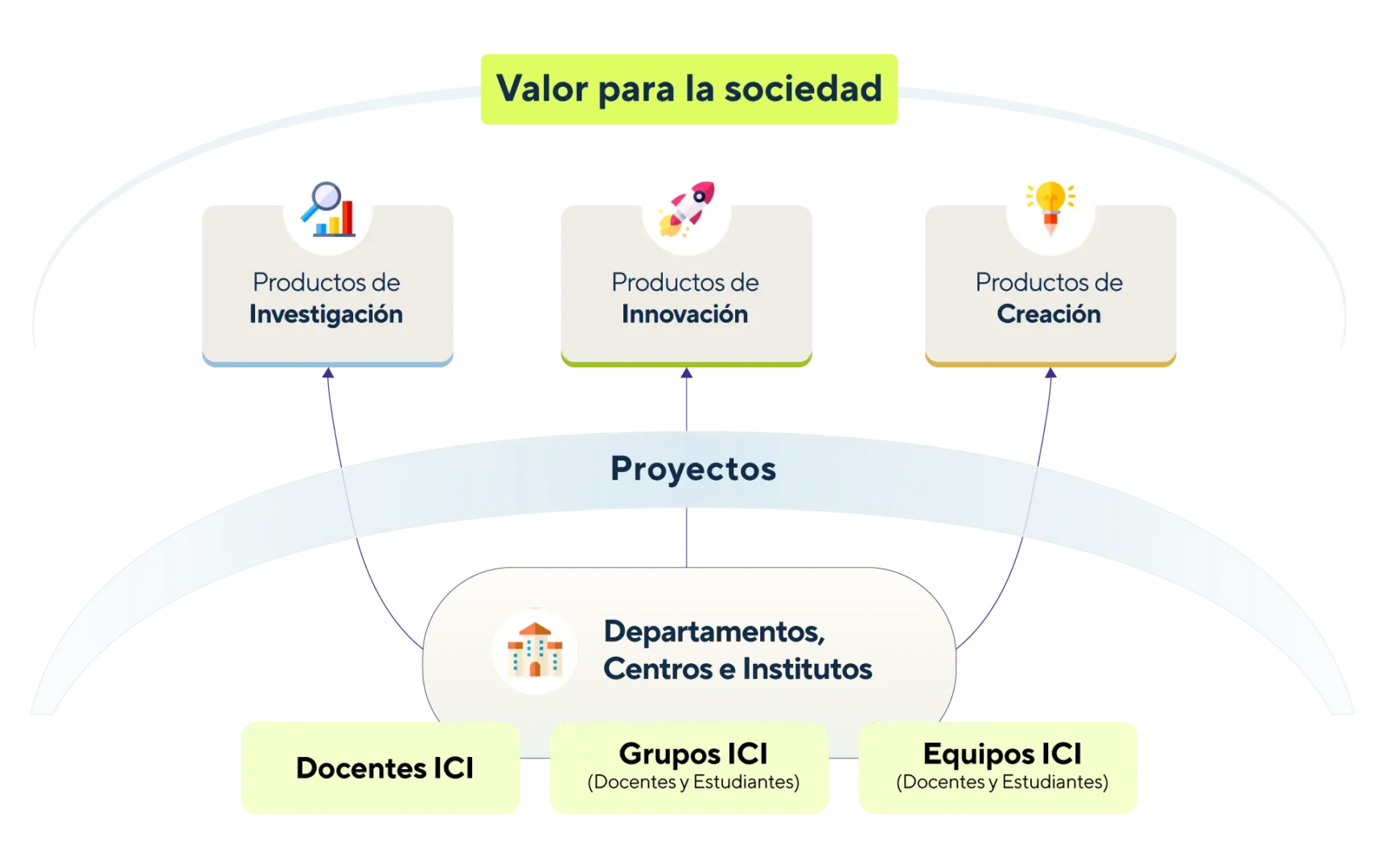 Vicerrectorado de Investigación